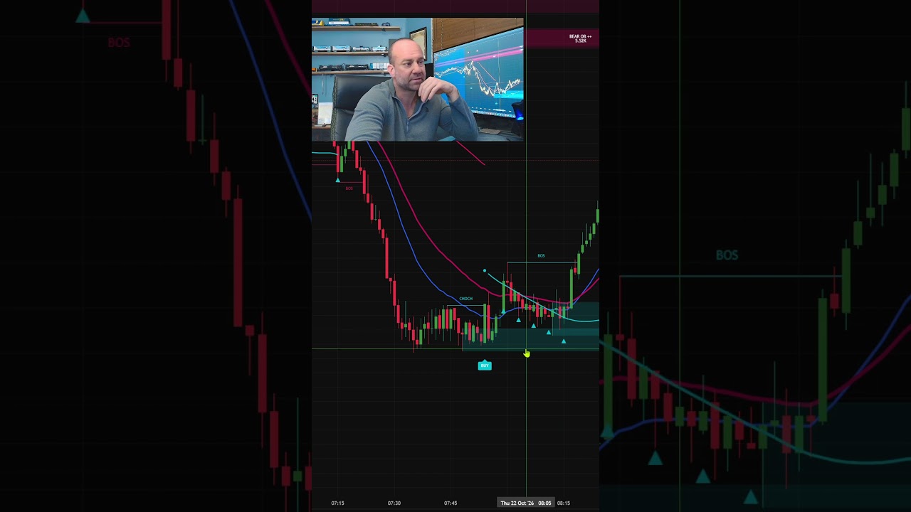 ES Rejects an Order Block&mdash;Then Sellers Take Over 📉 #trading #disciplinedtrader #rayalgo #daytrading
