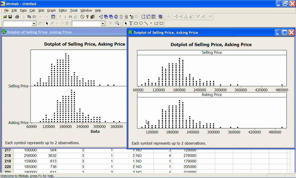 Minitab advanced dotplots