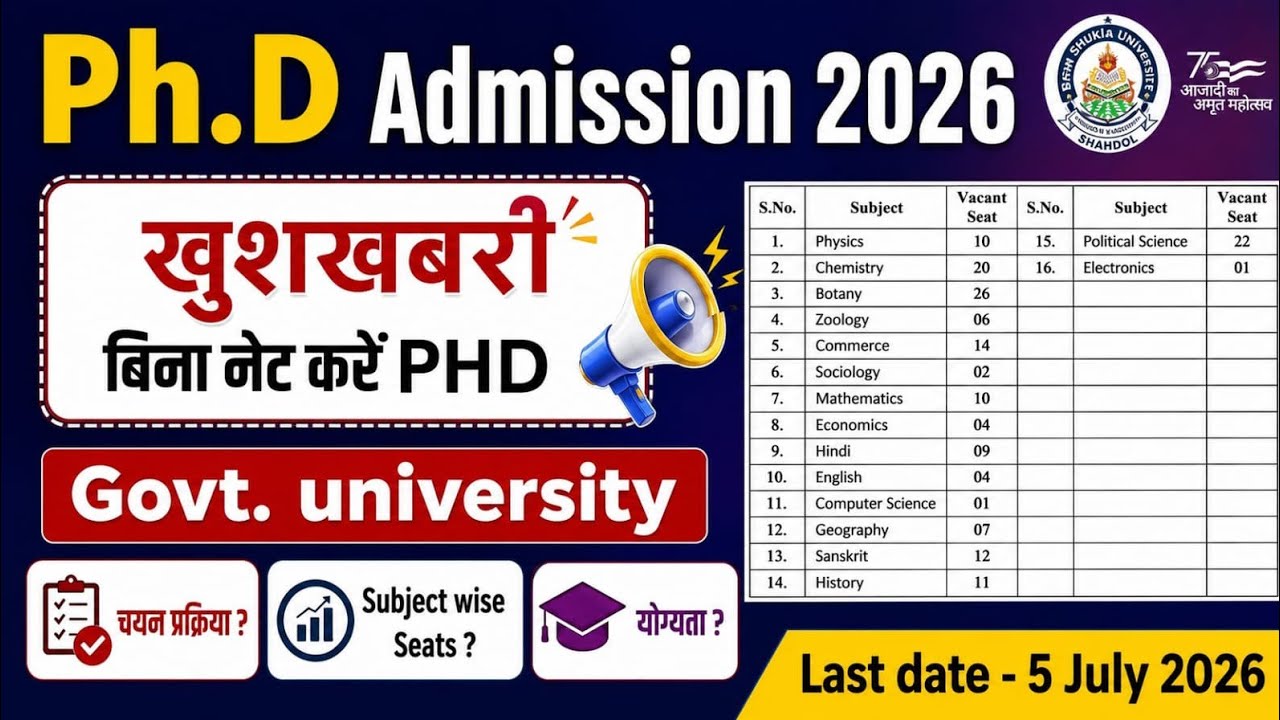 Phd Admission 2026 | बिना नेट करें आवेदन | New Phd Application Form OUT