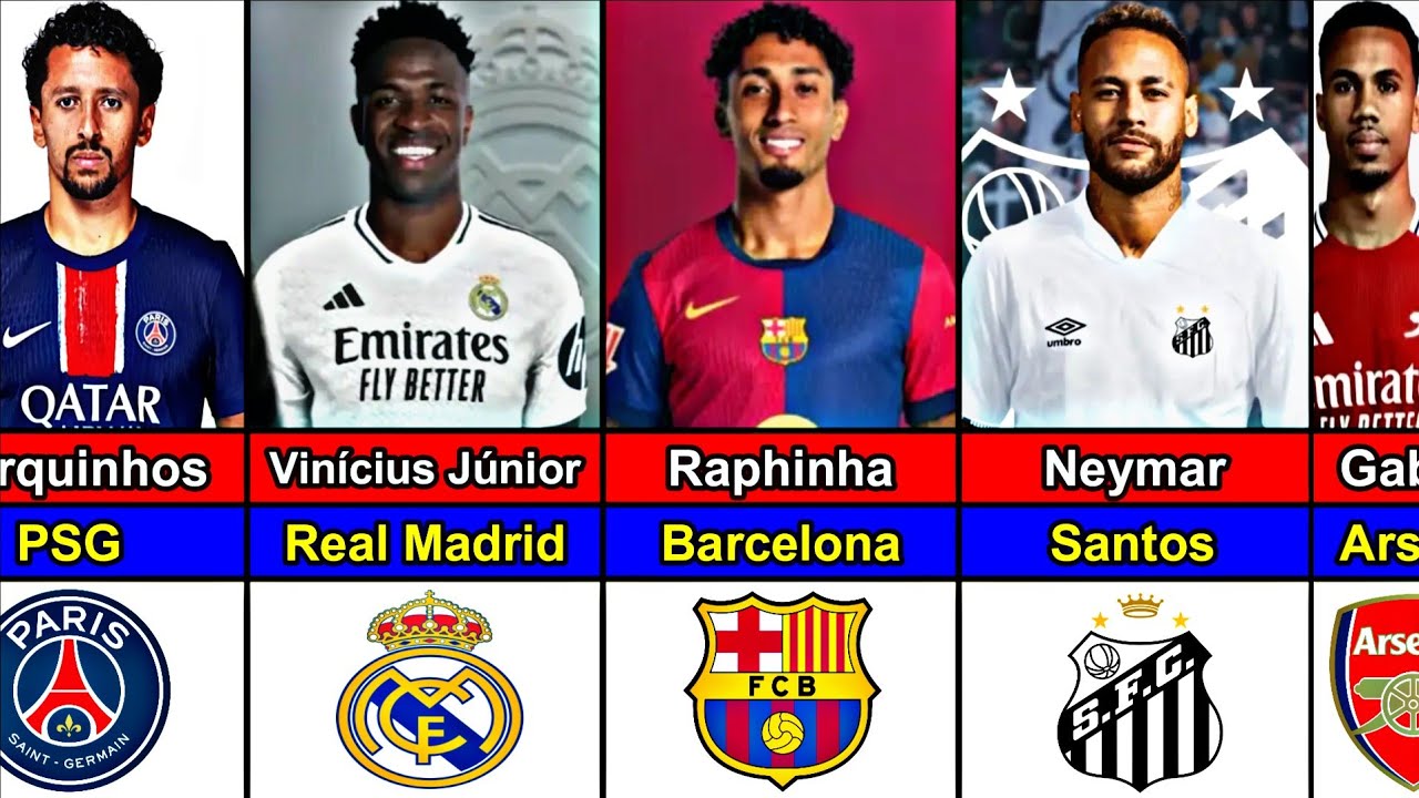 Brazil Football Players Current Club in 2025