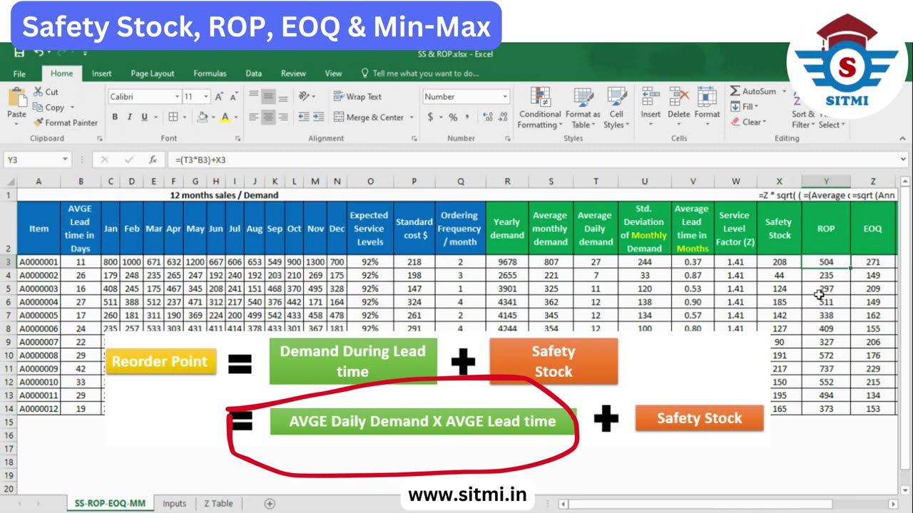 Safety Stock - Check Video with Audio on New link - https://youtu.be/IwPlQWpfQwg?si=0rOPVgXDYEC-ycNN