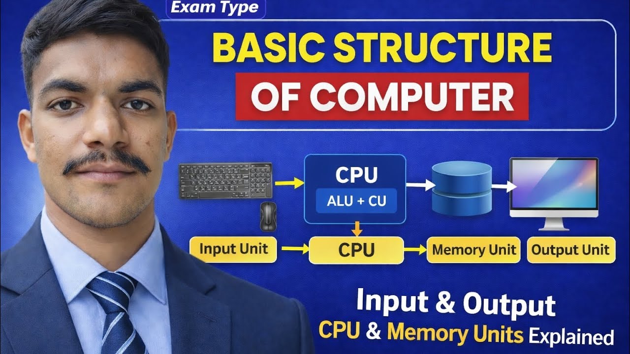 Basic Structure of a Computer | Input Unit, CPU, Memory & Output | Computer Fundamentals #computer 