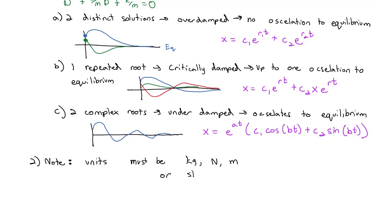 3.4b Mechanical Vibrations Free Damped Motion