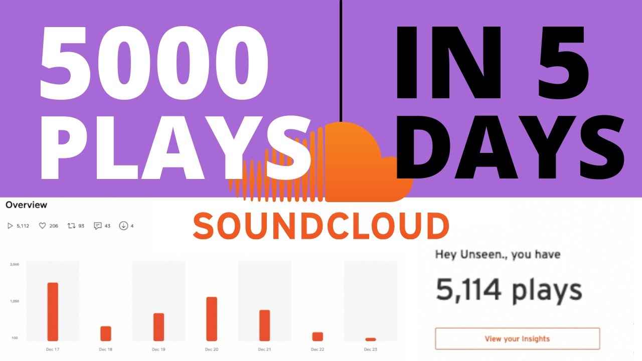 5000 SoundCloud Plays In 5 Days - How To Promote Your Music On SoundCloud