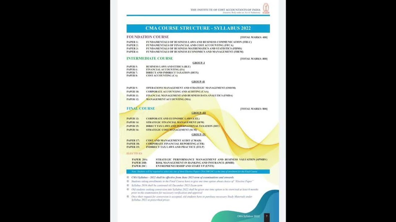 CMA Syllabus 2022 | Foundation | Intermediate | Final | Upcoming Exam June 2024 📚