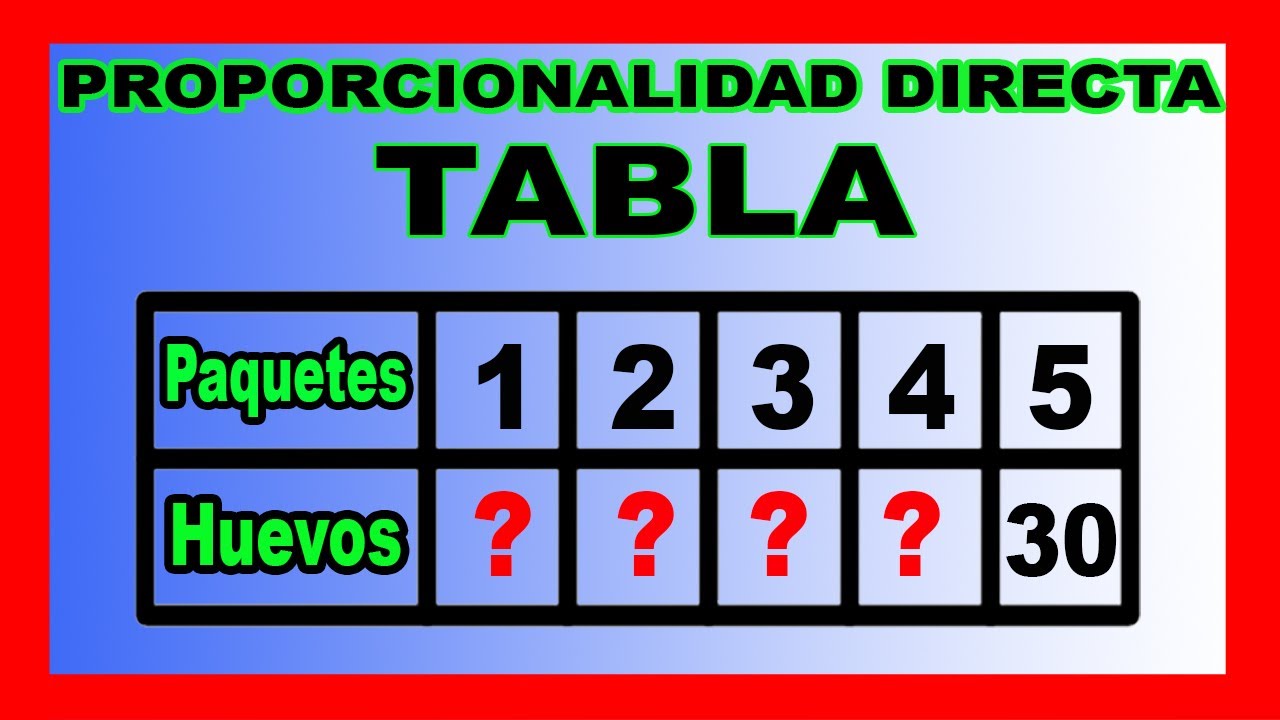 ✅👉 Proporcionalidad Directa TABLA