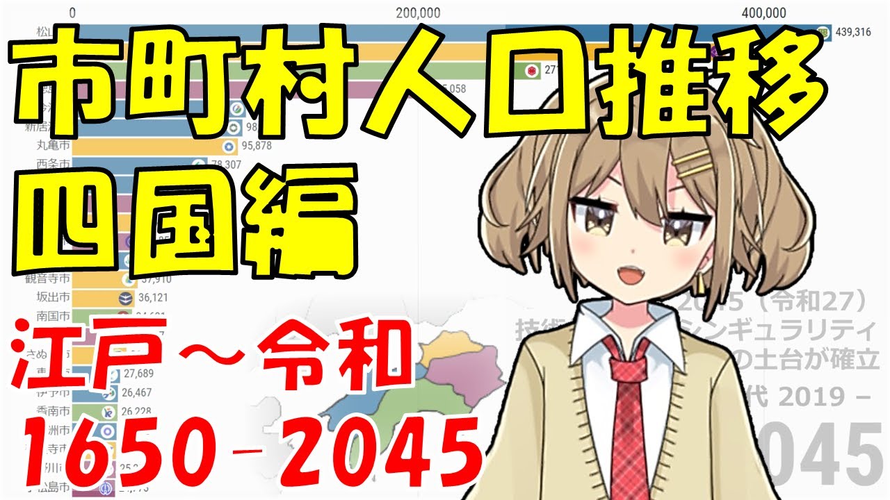 【四国編】 市町村人口推移 江戸～令和 【1650-2045】