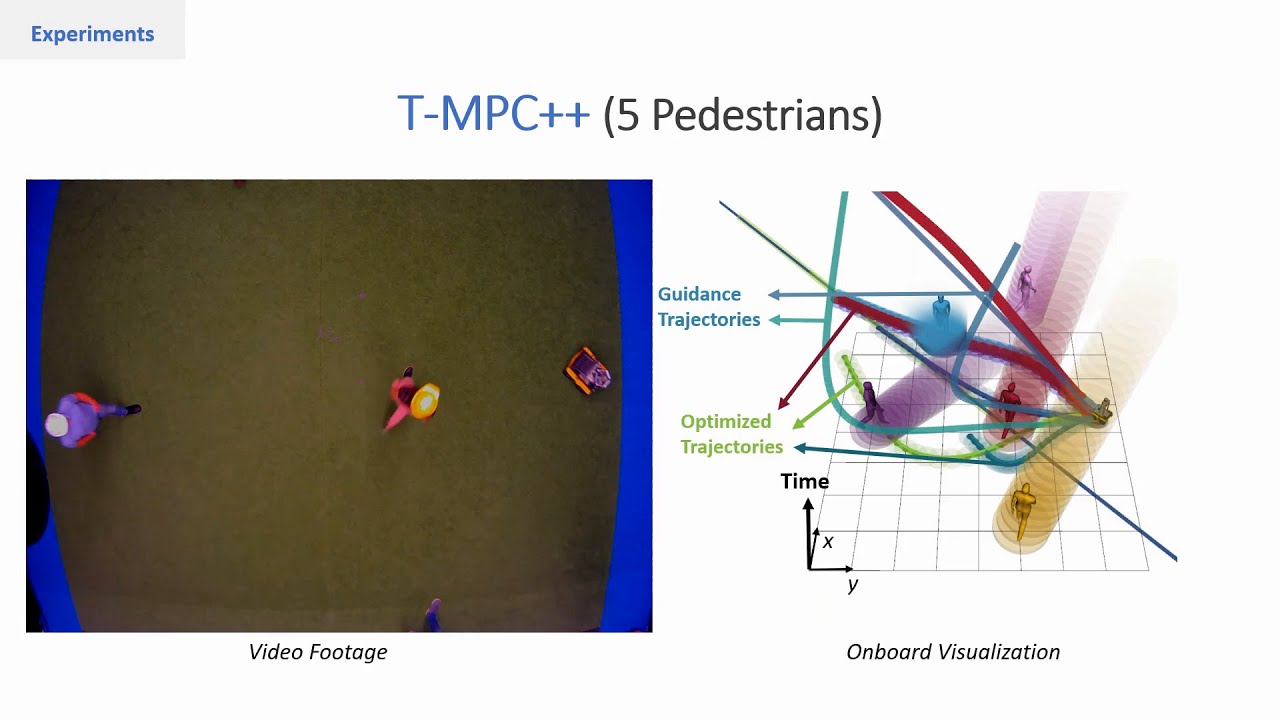 Topology-Driven Parallel Trajectory Optimization in Dynamic Environments