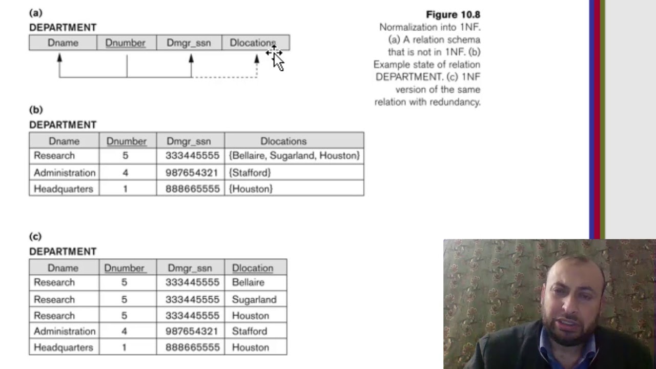 Database Normalization   First Normal Form