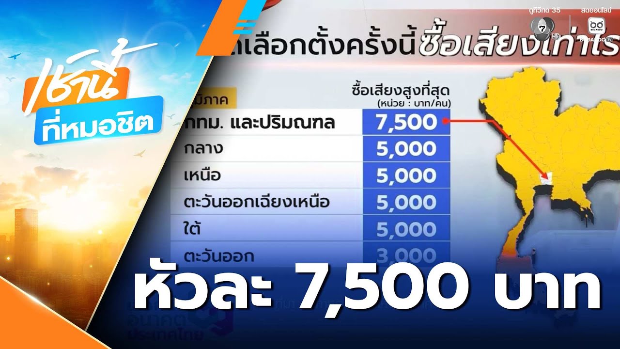 เจาะสนามเลือกตั้ง : “ซื้อเสียง” หัวละ 7,500 บาท มีจริง ? | เช้านี้ที่หมอชิต