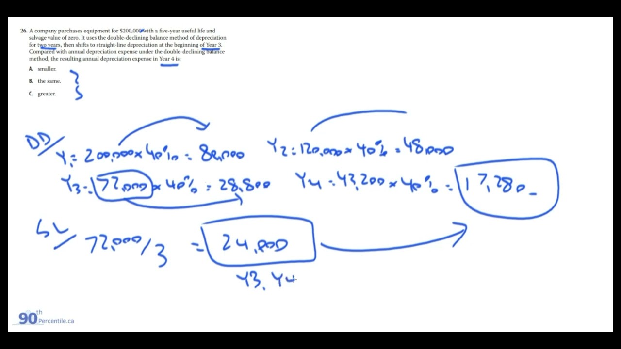 2023 CFA Level 1 - FSA | Learning Module 23 | Long-Lived Assets (EOC Questions)