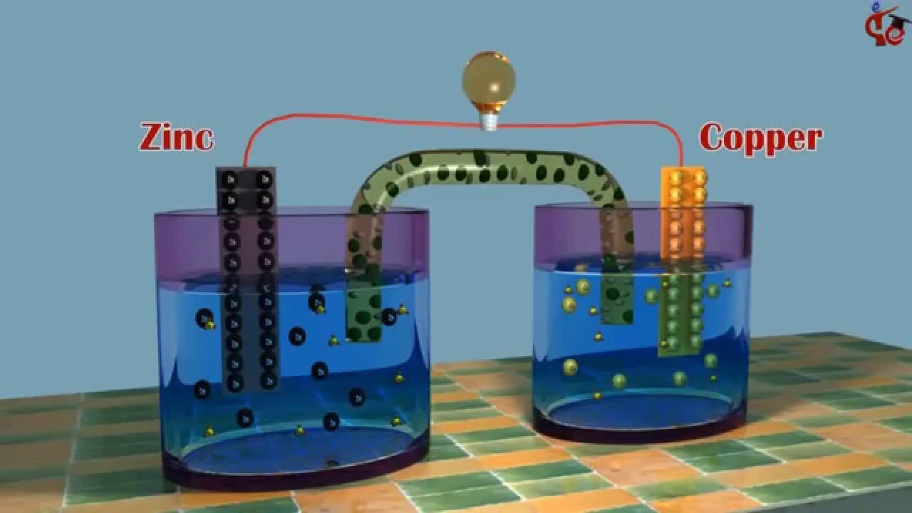 賈法尼電池Galvanic Cell(以鋅銅電池為例)