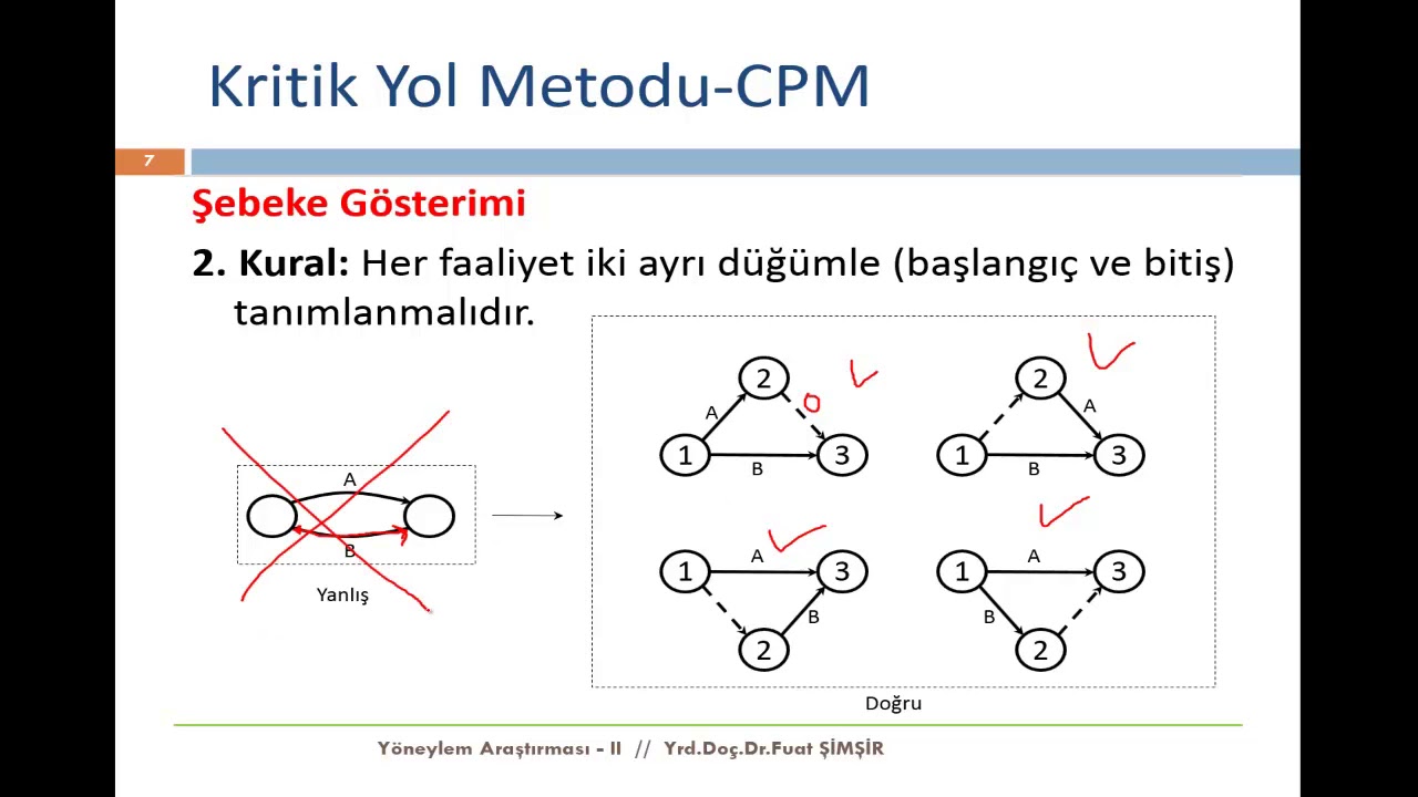 Yöneylem Araştırması 2 - Ders 2 - Proje Yönetimi (CPM)