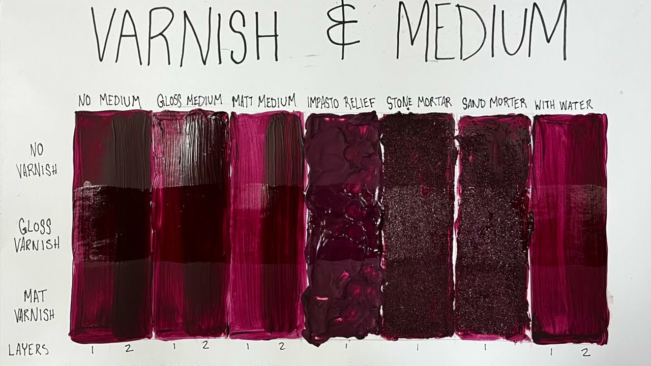 Acrylic Paint: Varnishes and Mediums
