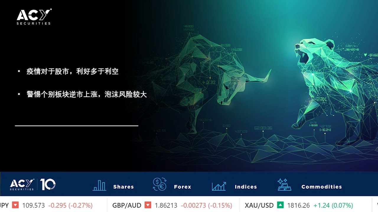 【ACY稀万证券】欧美市场全面下滑，澳联储会议纪要拯救股市