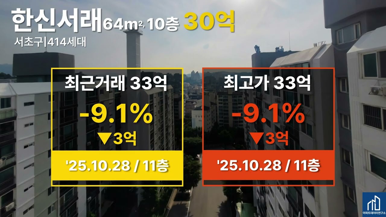 [아파트데이터연구소] 오늘 최고 하락 아파트 TOP 20 (2026.2.21)