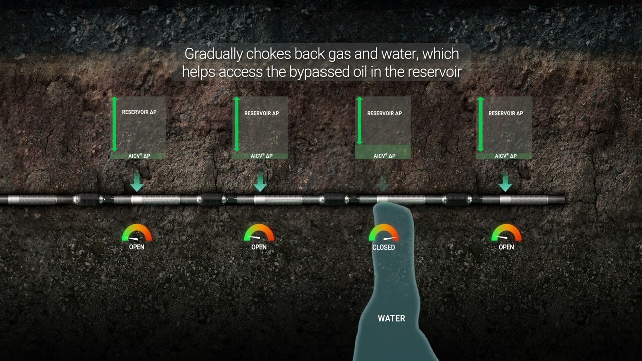 Improved Reservoir Management with AICV&reg; technology