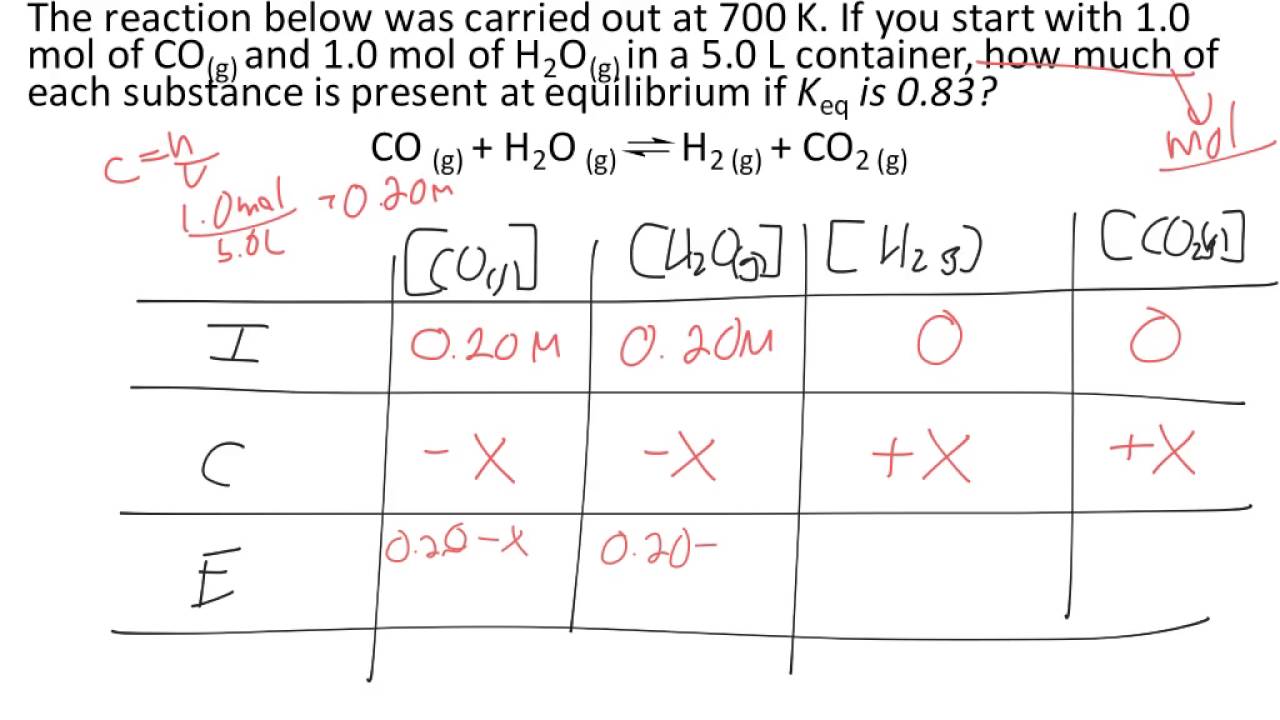 Perfect Squares ICE Table Equilibrium Calculations