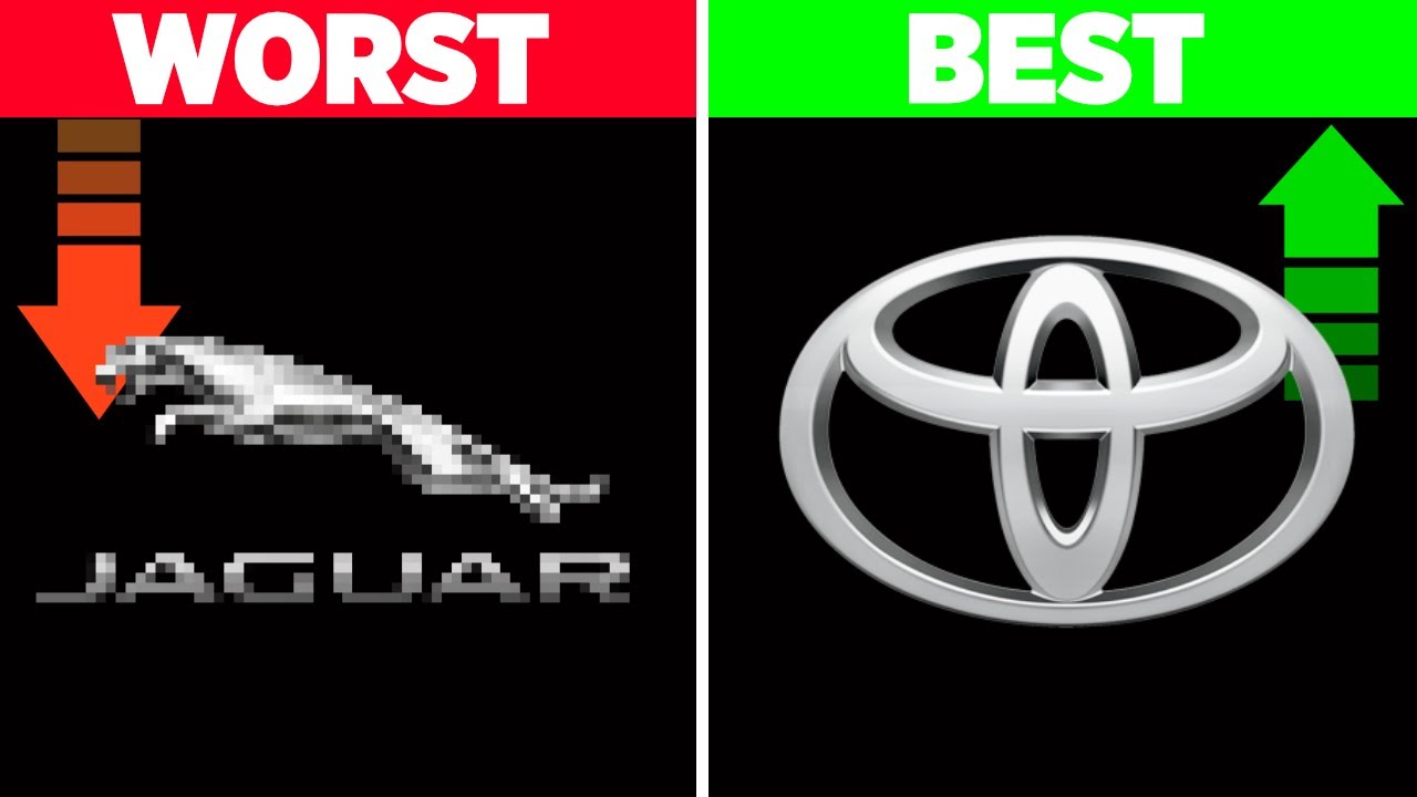 I RANKED All Car Companies from WORST to BEST