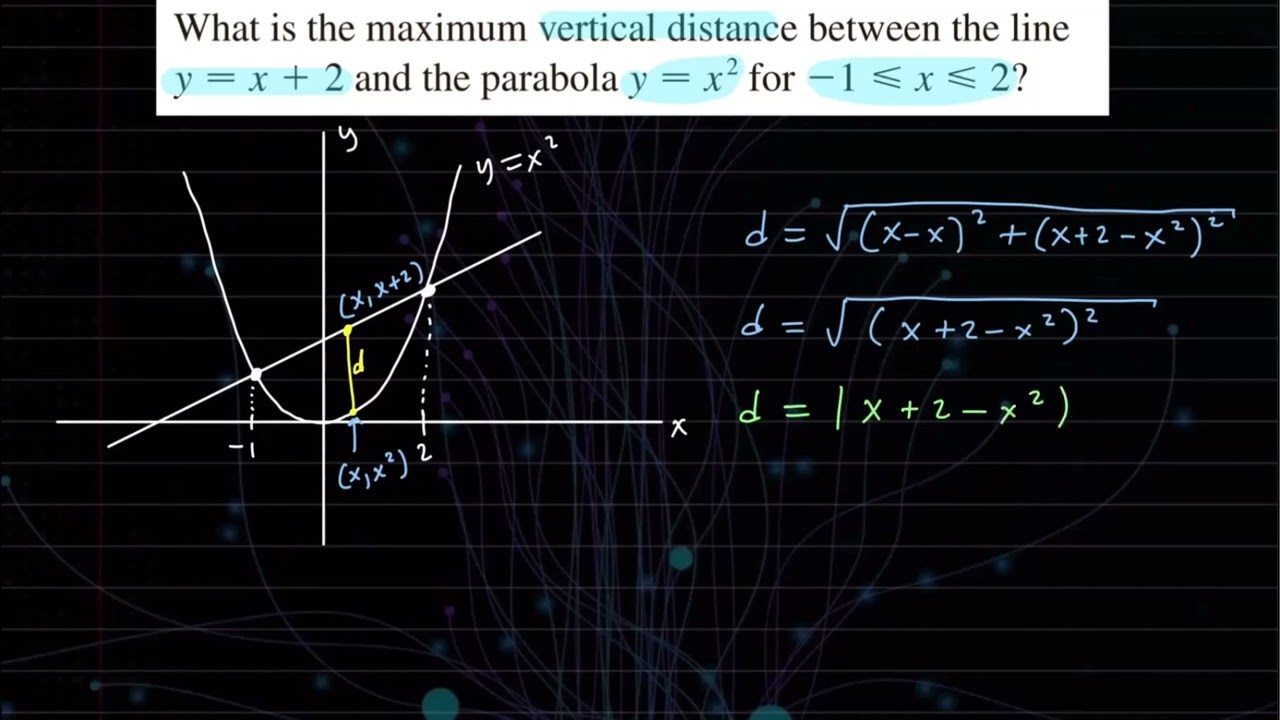 Finding the maximum vertical distance from a line to a parabola | Optimization Problem