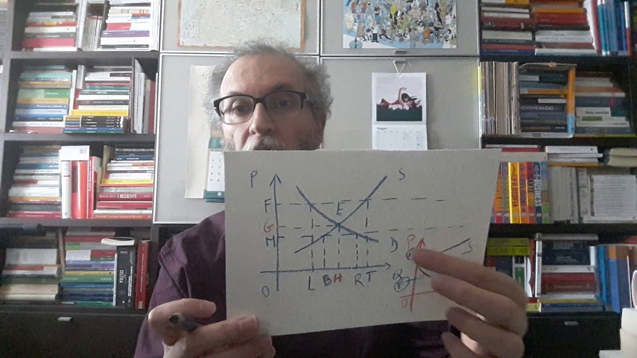 L'equilibrio del mercato