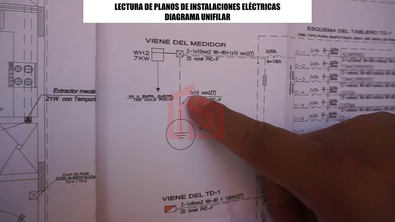 Lectura plano de Instalaciones eléctricas-diagrama unifilar