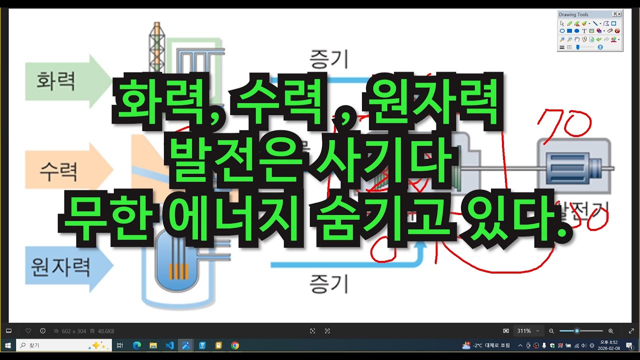 화력, 수력, 원자력 발전기의 거짓된 질실 무한 에너지 숨기고있다