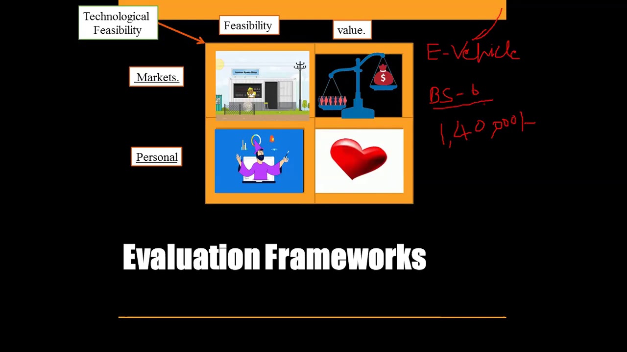 18/8/2020 Idea Validation Activity