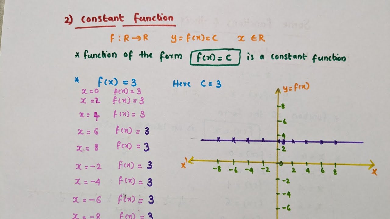 Constant function//Some functions and their graphs//Chapter 2 Relations and functions/Class 11 Maths