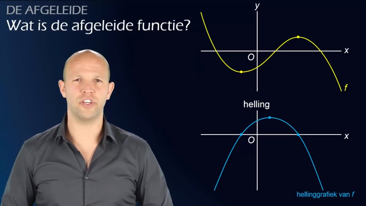 Wat is de afgeleide functie? (vwo B) - WiskundeAcademie
