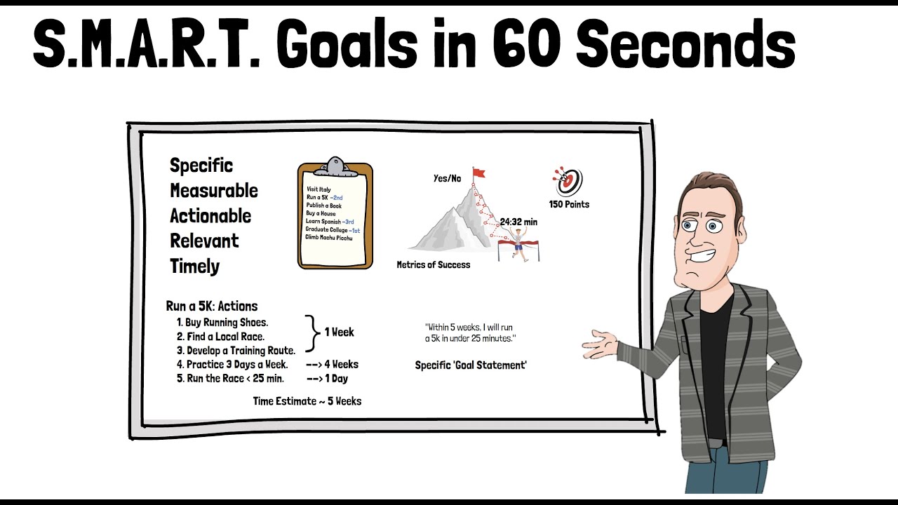 SMART Goals: Explained in 60 Seconds