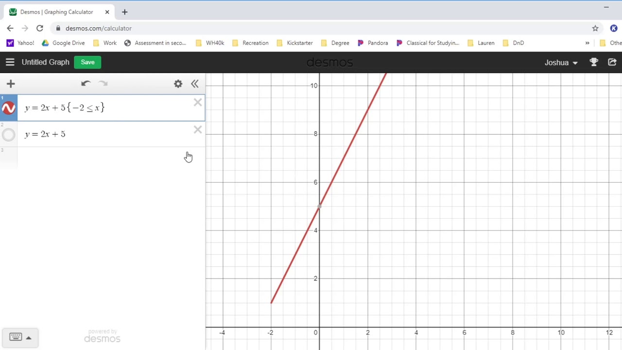 Linear Function Graphs   Domain Restrictions