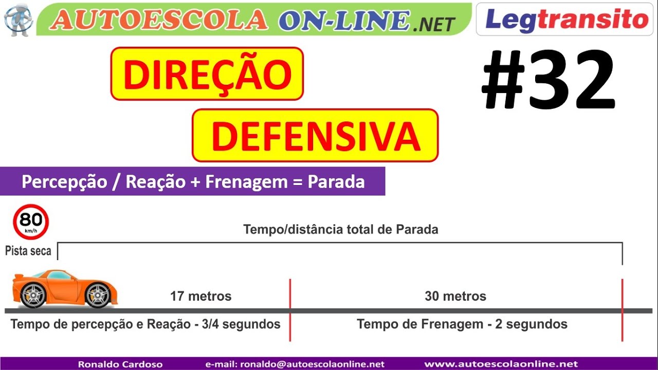 DIREÇÃO DEFENSIVA - Aula Final deste Módulo
