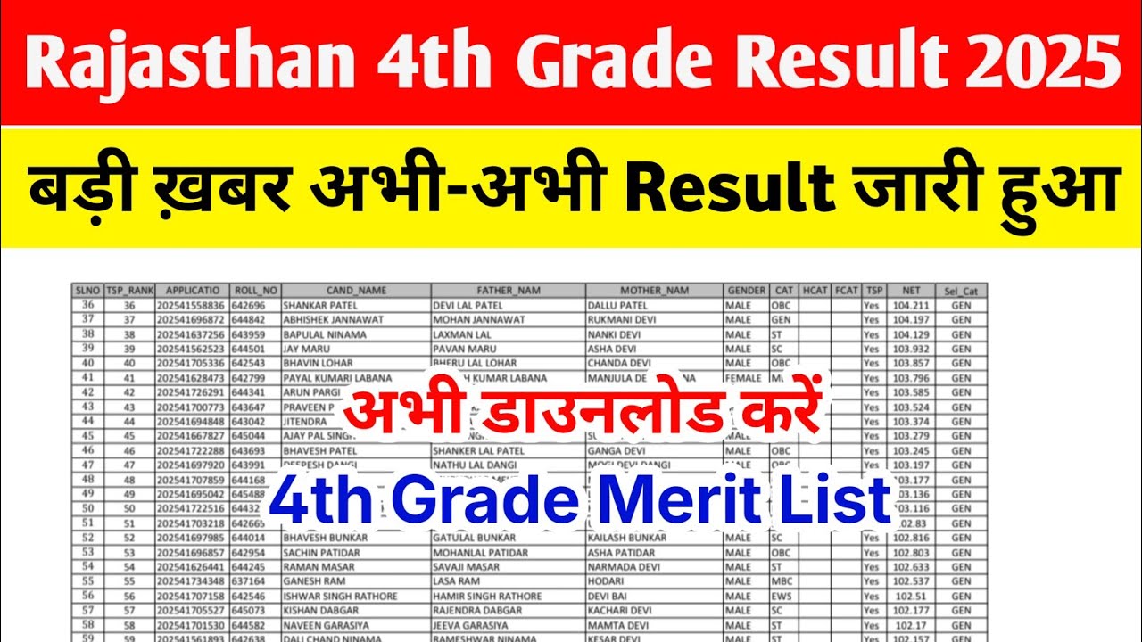 Rajasthan 4th Grade Result 2025 Kaise Dekhe | How To Check Rajasthan 4th Grade Result 2025-26 Pdf