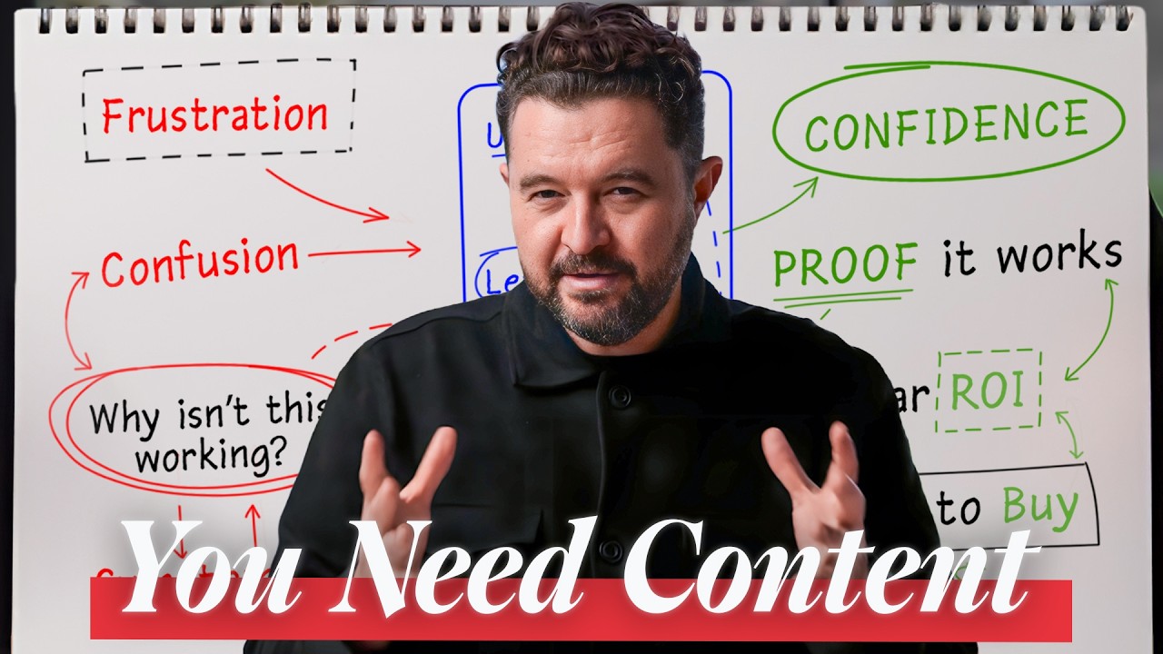The Marketing Strategy for $1 Million in 2026