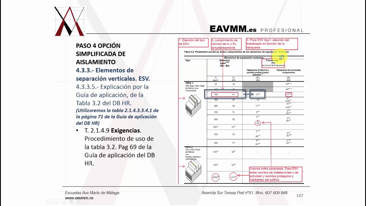 AC08 EJEMPLO DE USO T.3.2
