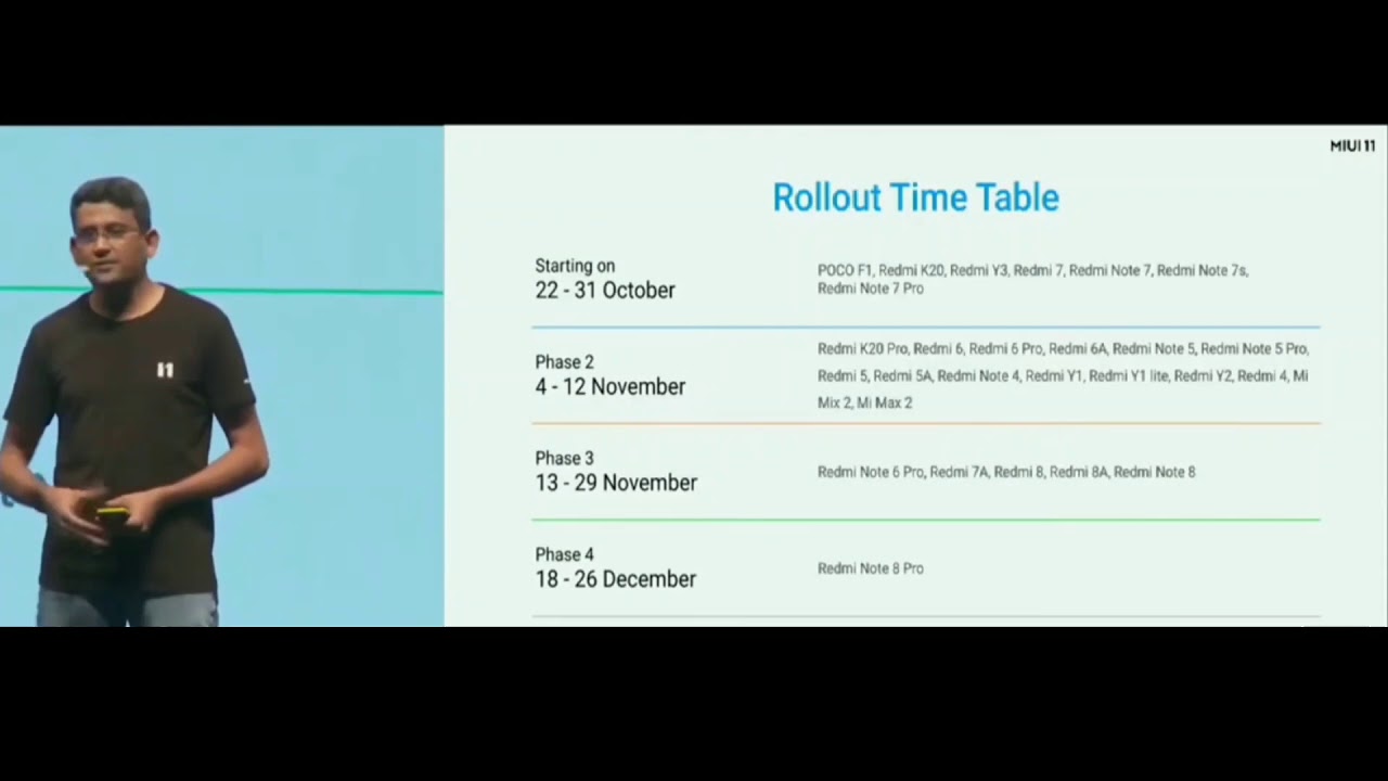 MIUI 11 Rollout Time Table For All Device's | Android 10 redmi Rollout Date | Miui 11 Release Date