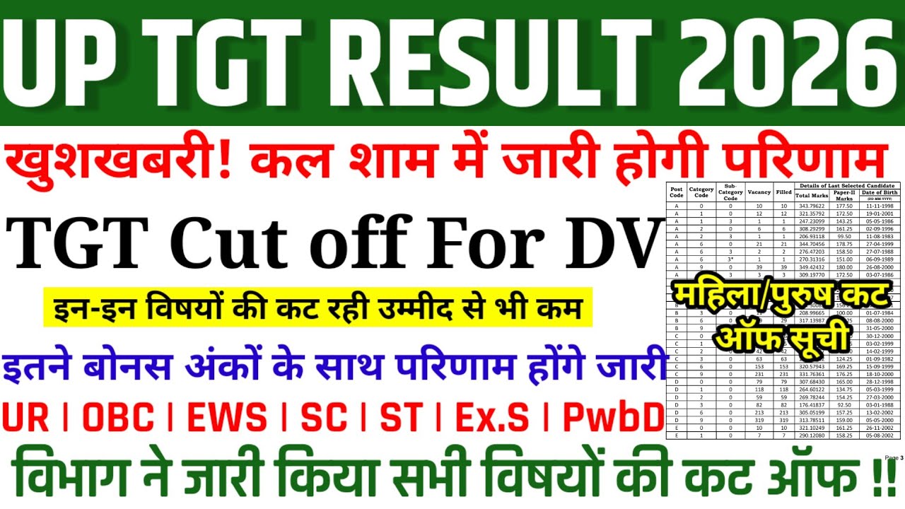 बड़ी खुशखबरी🥳| UP TGT RESULT DATE DECLARE🔥| UP TGT CUT OFF OUT FOR DV | UP TGT SUBJECT WISE CUT OFF