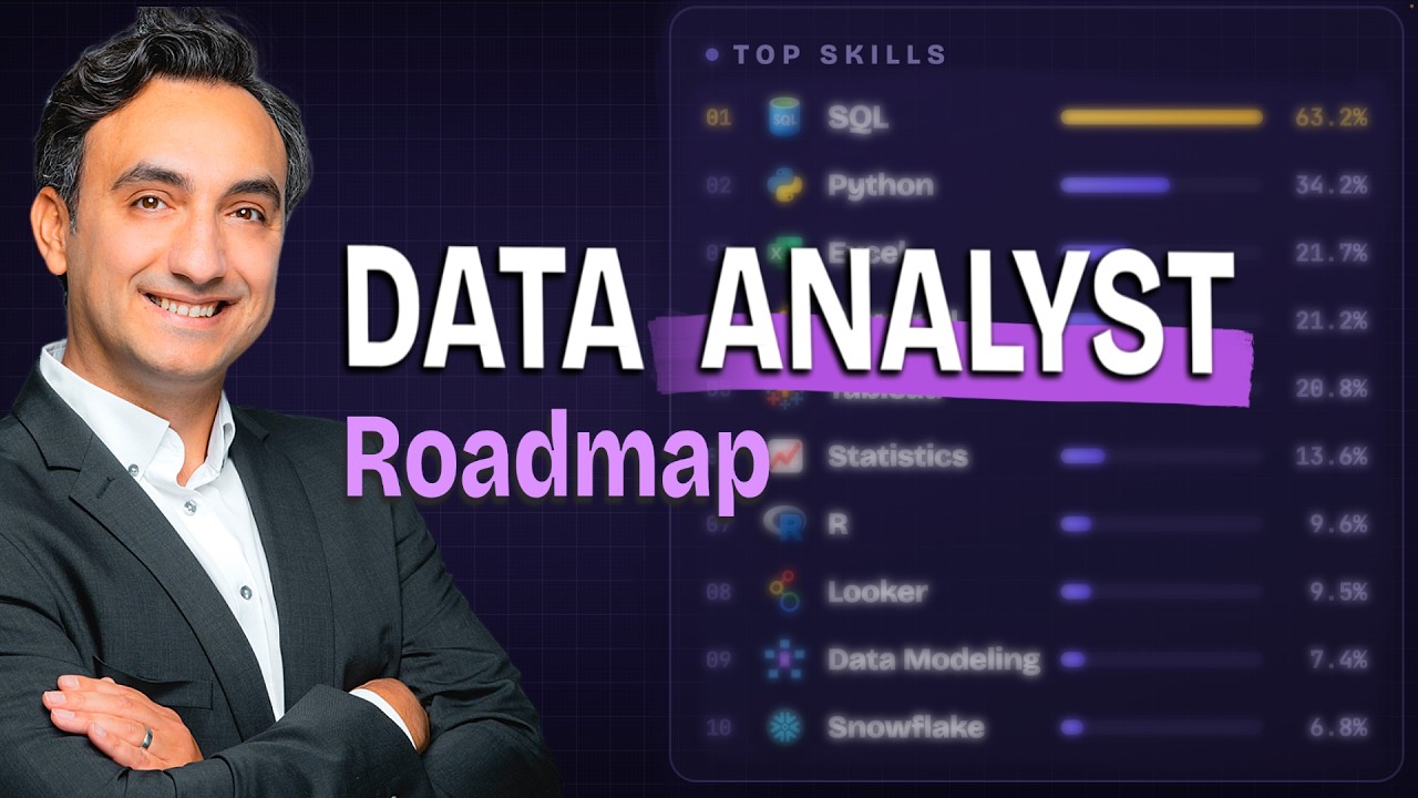 Data Analyst Roadmap: Built From 22,000 Real Job Ads