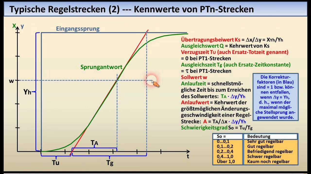 Regelungstechnik - Tutorial 03: Regelstrecken