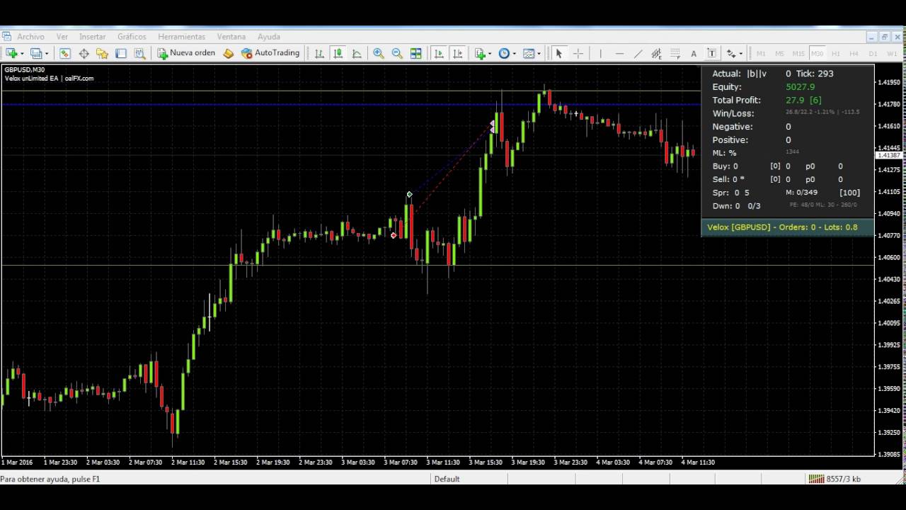 GBPUSD - EA mercadotech.com/oalfx