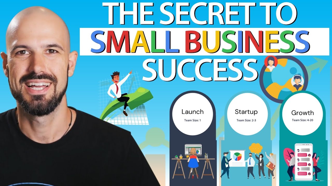 The Secret to Small Business Success | Technology Adoption Cycle