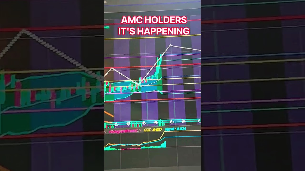 It's Happening RIGHT NOW To AMC Stock!