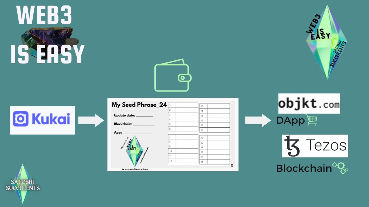 Web3isEasy Tutorial: Kukai Crypto Wallet and Tezos Blockchain (Easy Overview with Examples)