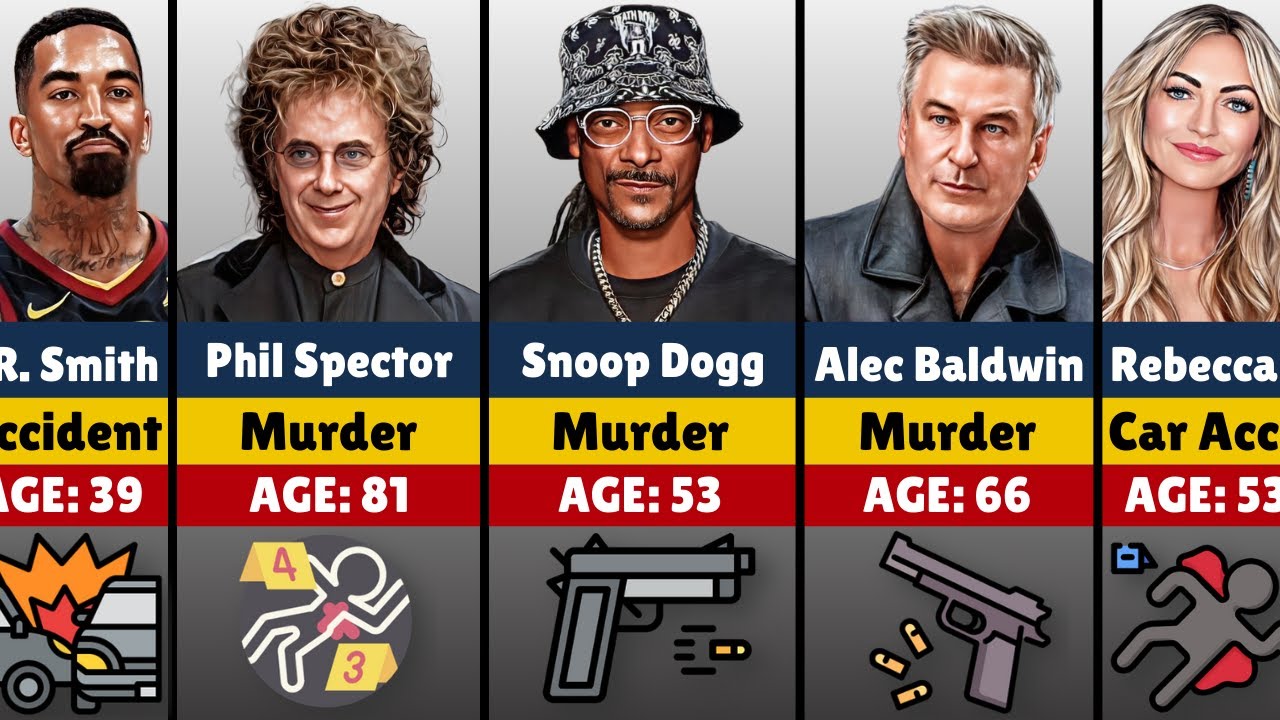 🩸⚖️Celebrities and Actors Who Have Killed People