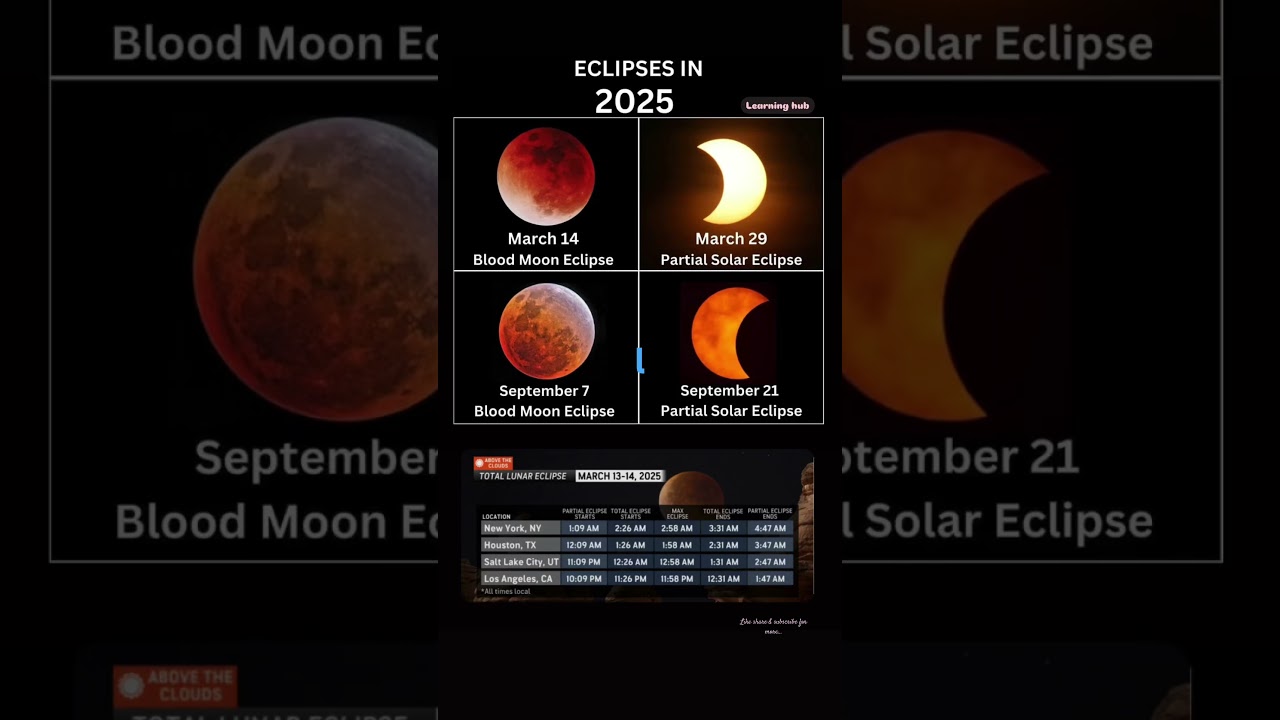 Eclipses in 2025 🌓🌘 March 14 _ Blood Moon_ Lunar Eclipse 😱 Dont Miss it  #shortsfeed #shorts #yt