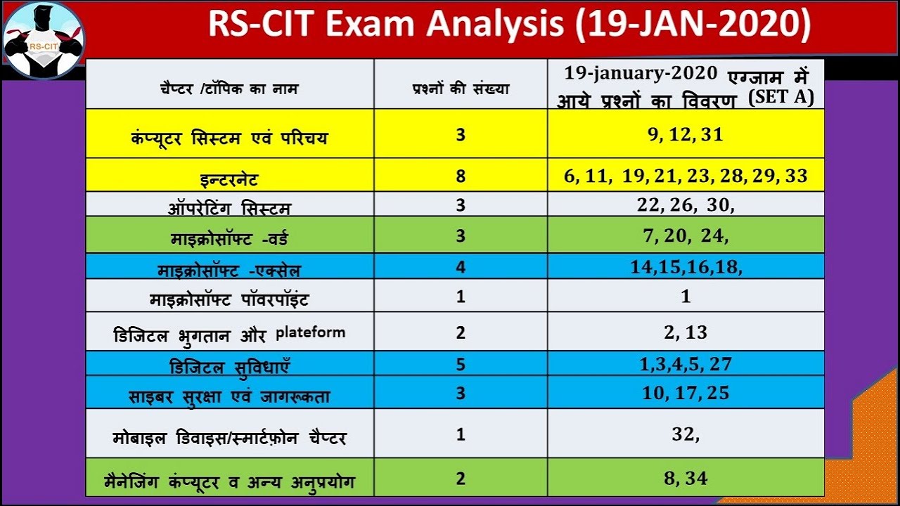 VMOU RSCIT TODAY 19 Jan 2020 EXAM PAPER ANSWER KEY SHEET | SERIES A | SERIES B | SERIES C | SERIES D