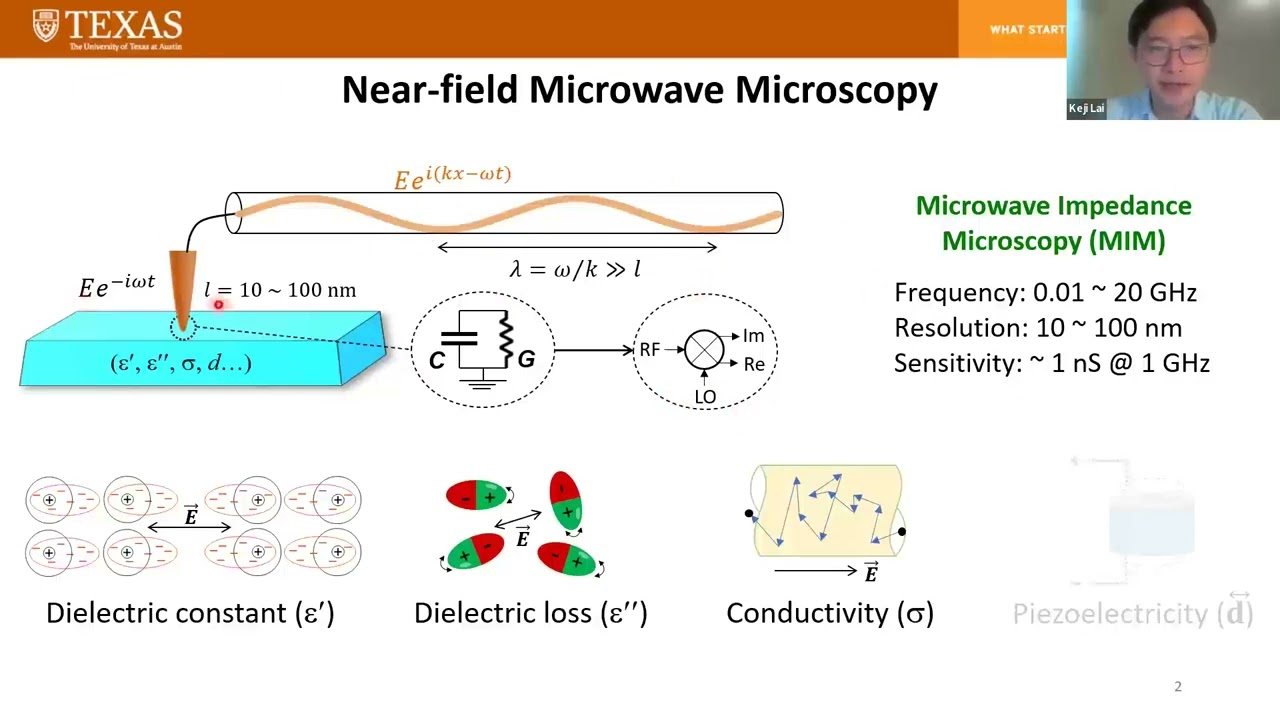 “Nanoscale” Microwave Microscopy and Its Applications - Professor Keji Lai