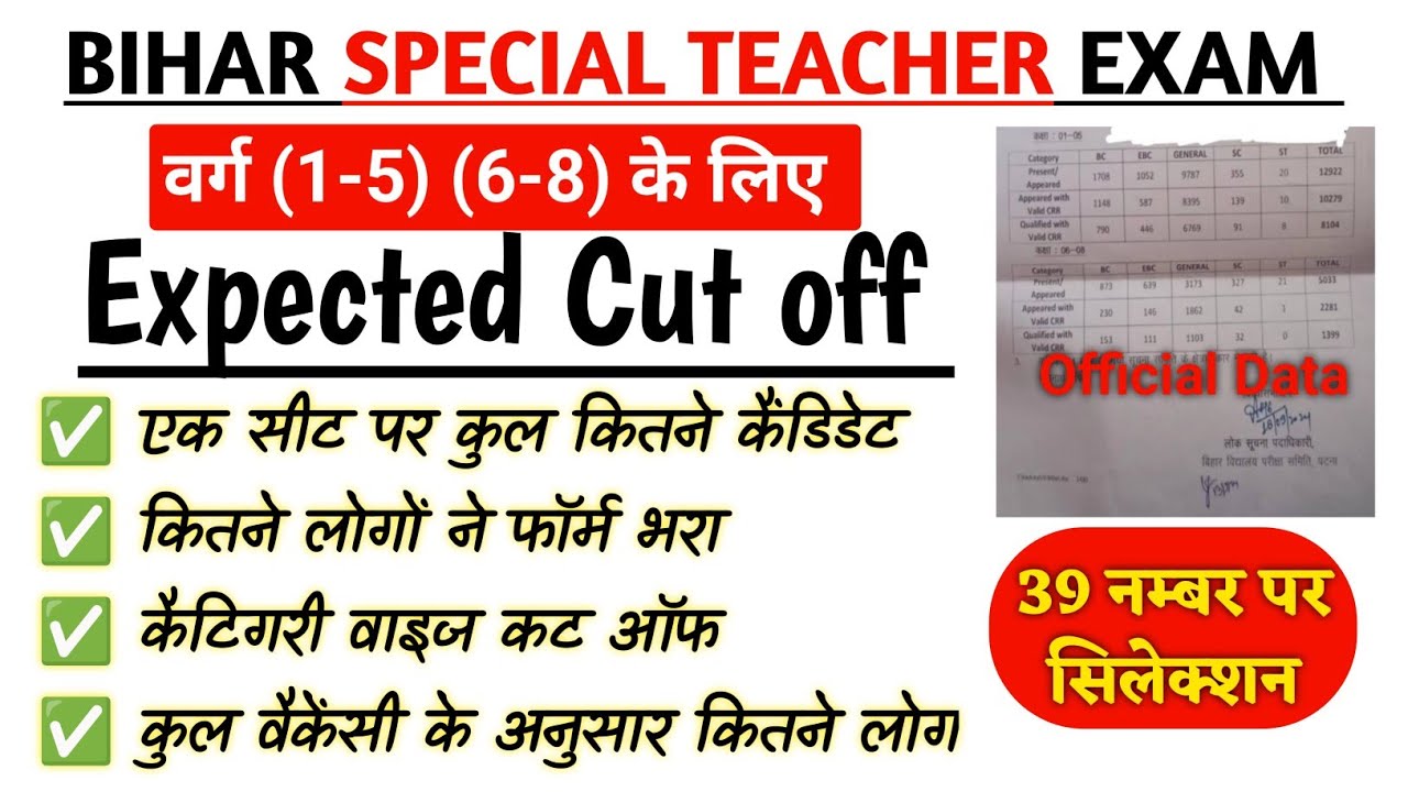 Bihar Special Teacher 2025 Expected Cut Off 🔥 | Category Wise Analysis | Real data Analysis 