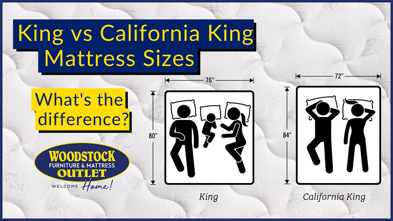 Choosing the right mattress: King vs California King explained